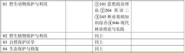 北京林业大学生态与自然保护学院2026年考研招生人数