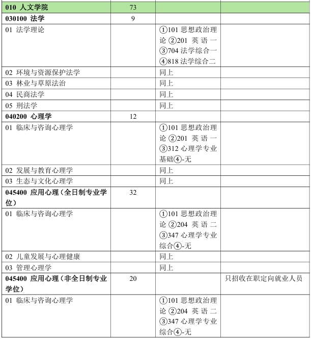 北京林业大学人文学院2026年考研招生人数