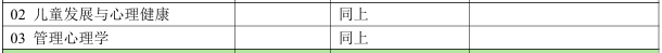 北京林业大学人文学院2026年考研招生人数