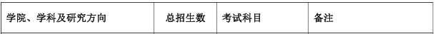 北京林业大学理学院2026年考研招生人数
