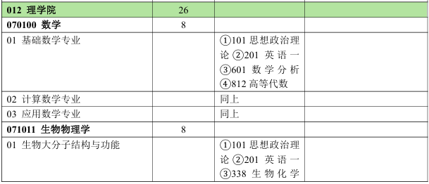 北京林业大学理学院2026年考研招生人数