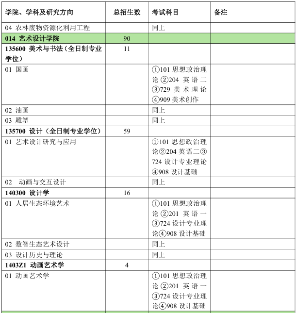 北京林业大学环境艺术设计学院2026年考研招生人数