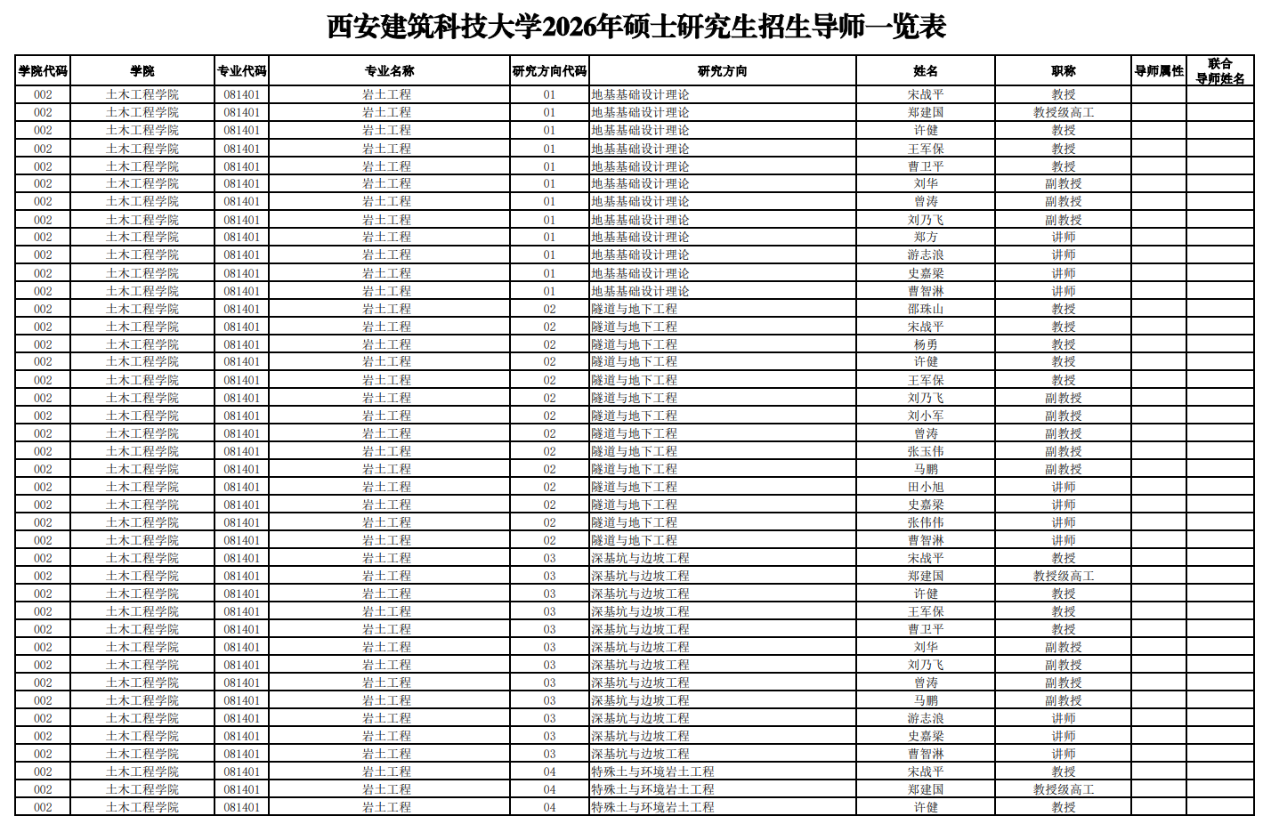 西安建筑科技大学2026年硕士研究生招生导师一览表