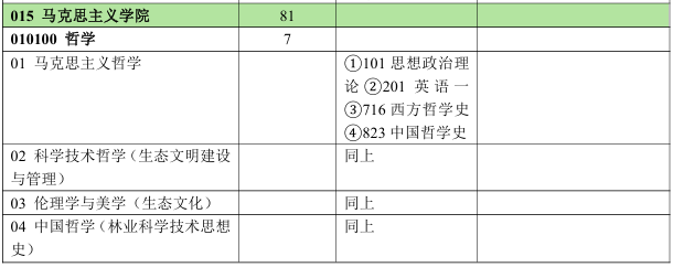 北京林业大学马克思主义学院