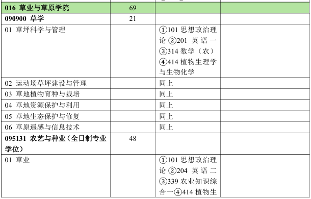 北京林业大学草业与草原学院2026年考研招生人数