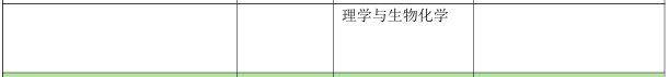 北京林业大学草业与草原学院2026年考研招生人数