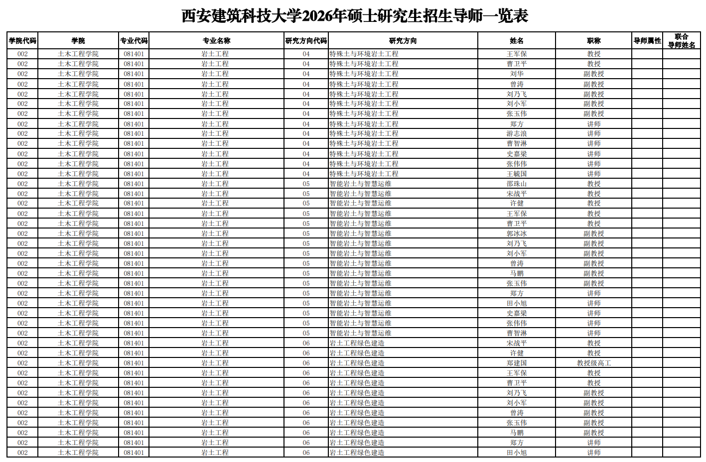 西安建筑科技大学2026年硕士研究生招生导师一览表