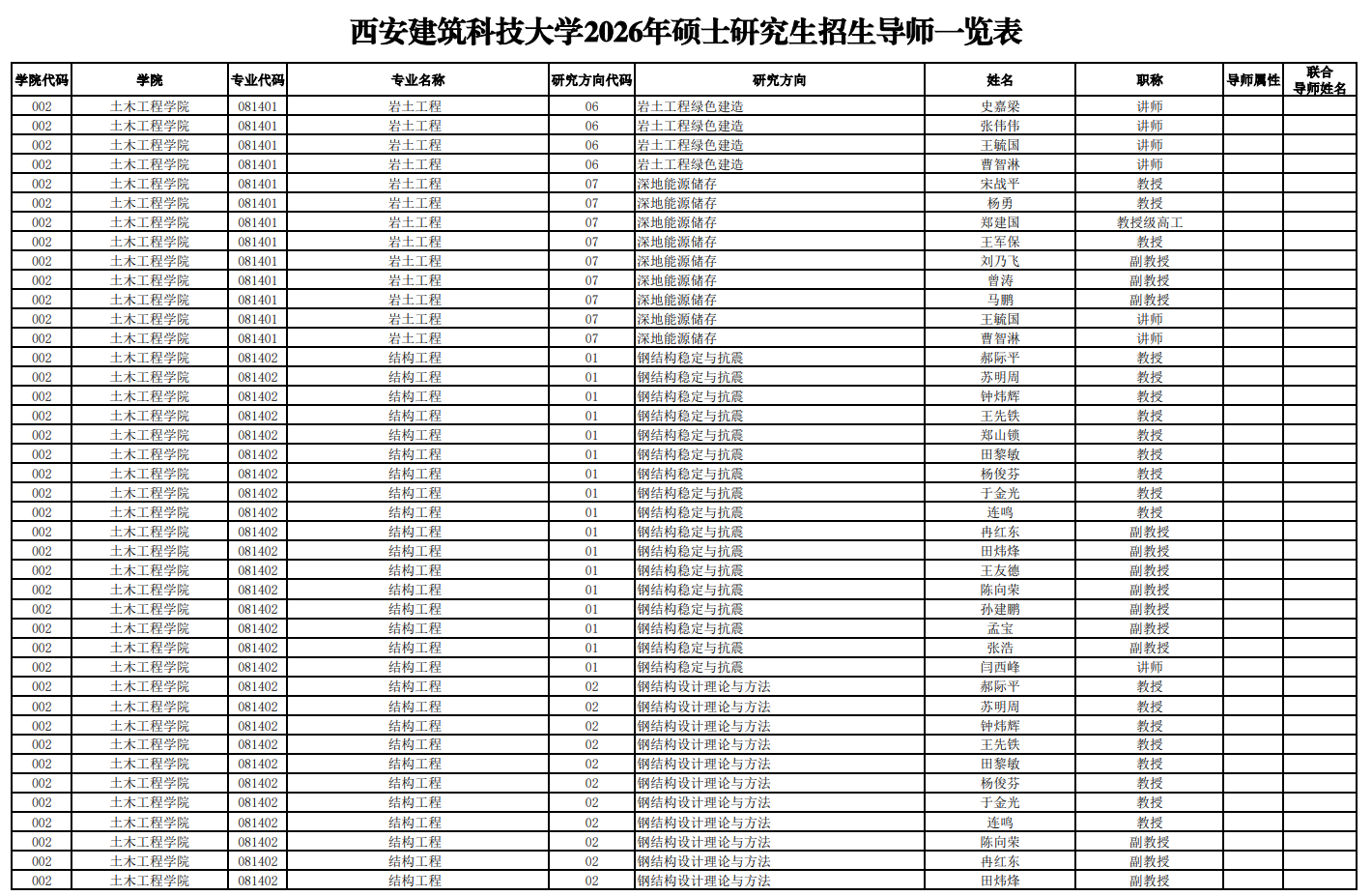 西安建筑科技大学2026年硕士研究生招生导师一览表