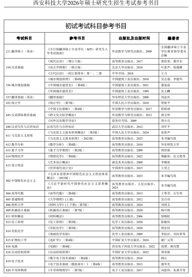 西安科技大学2026年硕士研究生招生考试参考书目