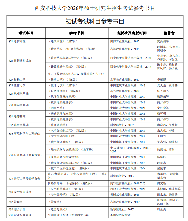西安科技大学2026年硕士研究生招生考试参考书目
