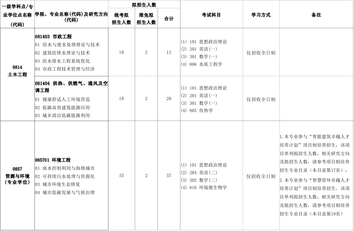 北京建筑大学环境与能源工程学院2026年考研招生人数
