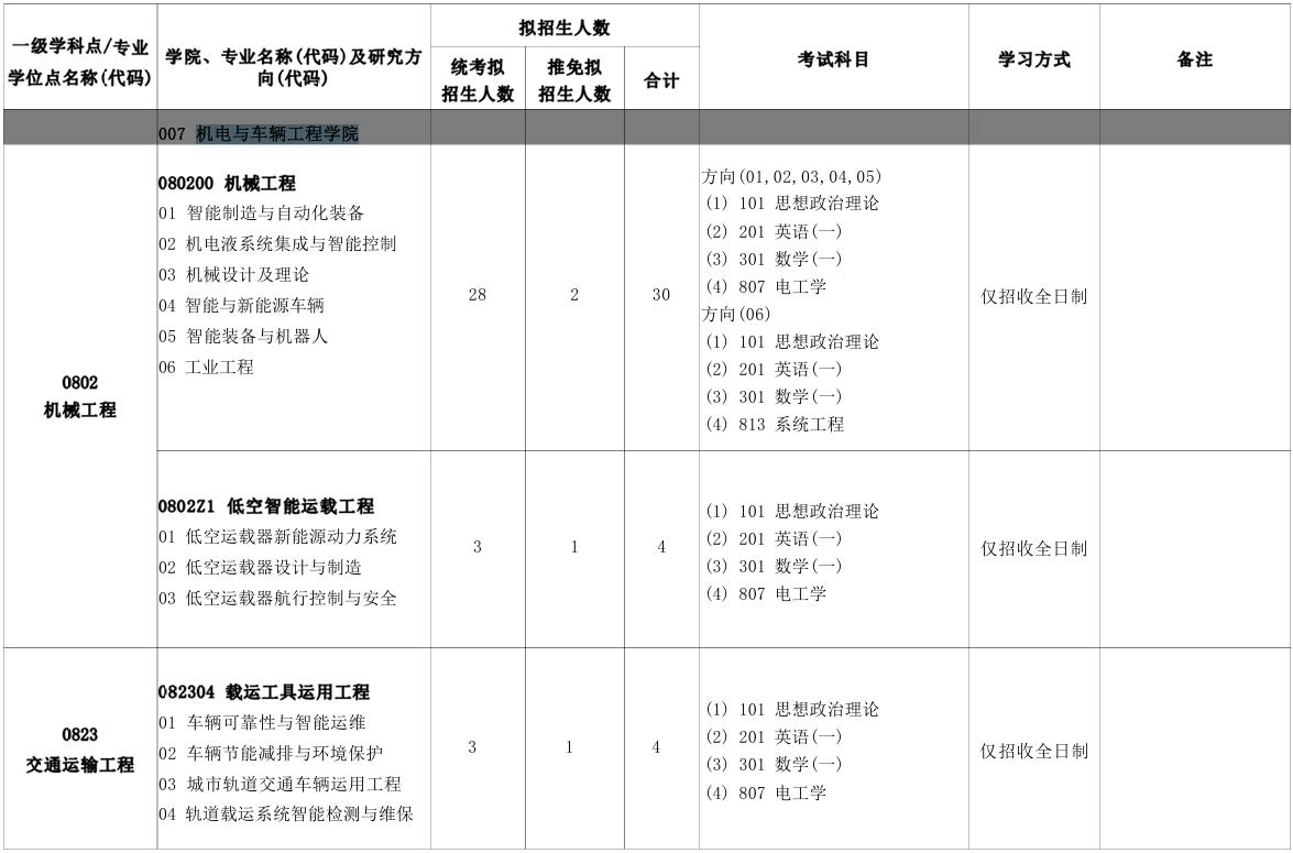 北京建筑大学机电与车辆工程学院2026年考研招生人数