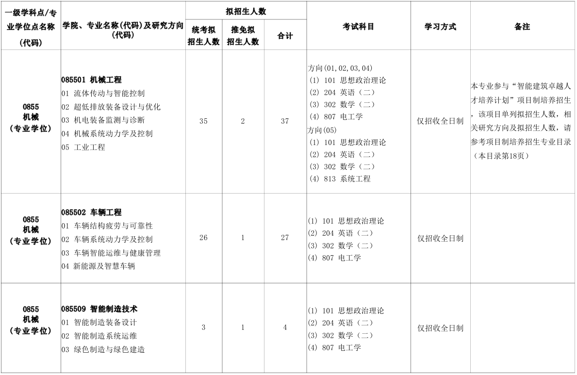 北京建筑大学机电与车辆工程学院2026年考研招生人数