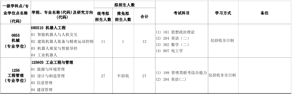 北京建筑大学机电与车辆工程学院2026年考研招生人数