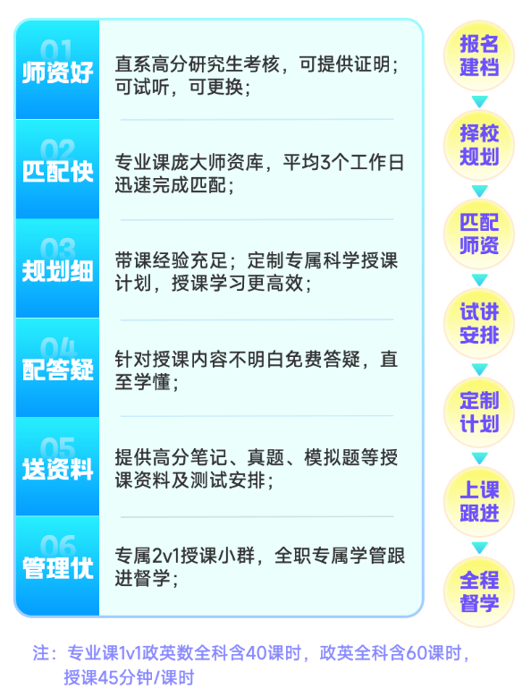 考研专业课辅导介绍