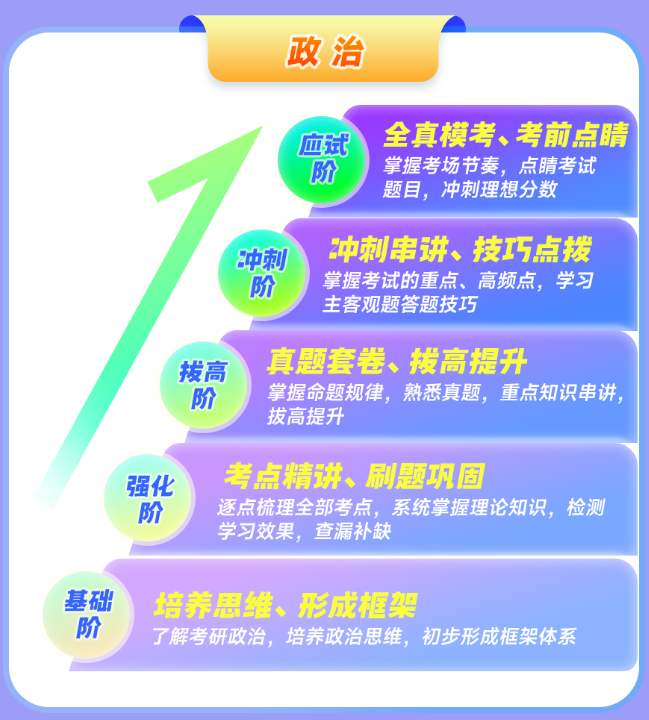 政治考研课程介绍