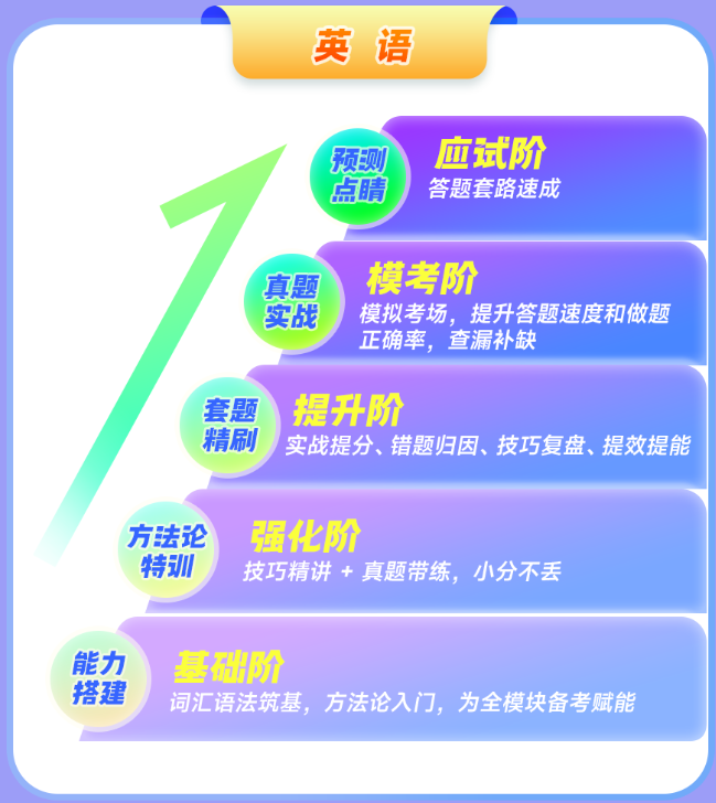 英语考研课程介绍