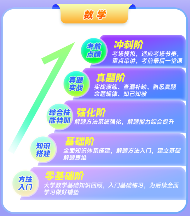 数学考研课程介绍