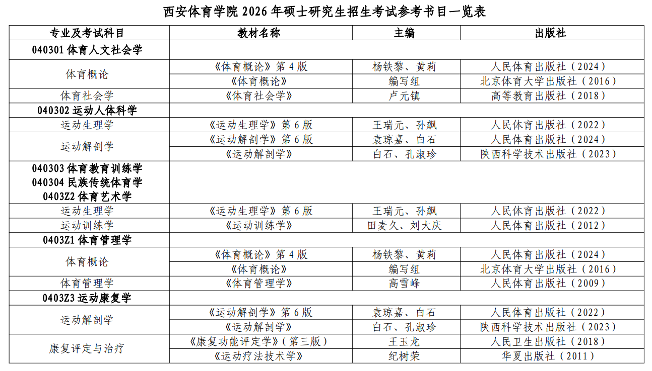 西安体育学院2026年硕士研究生招生考试参考书目一览表