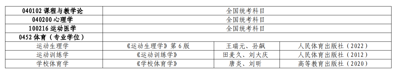 西安体育学院2026年硕士研究生招生考试参考书目一览表