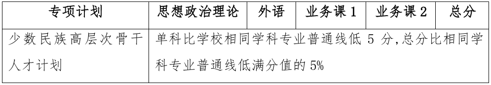 上海交通大学数学科学学院2026年考研复试分数线