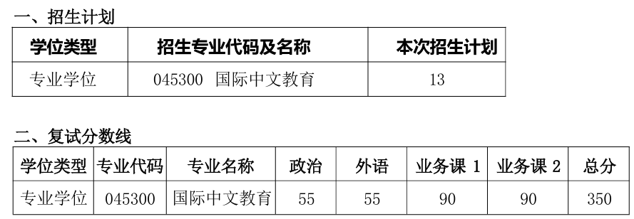 上海交通大学人文学院2026年考研复试分数线