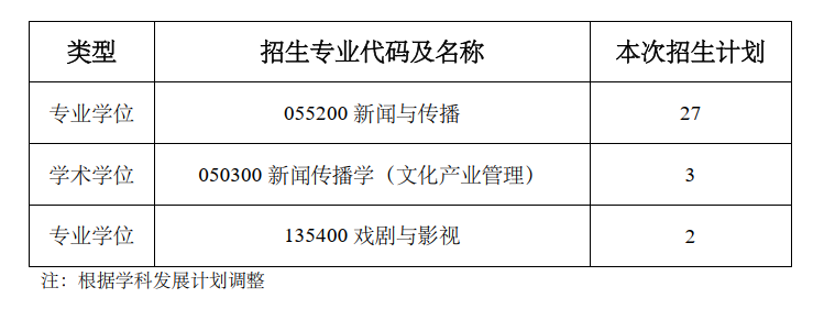上海交通大学媒体与传播学院2026年考研复试分数线