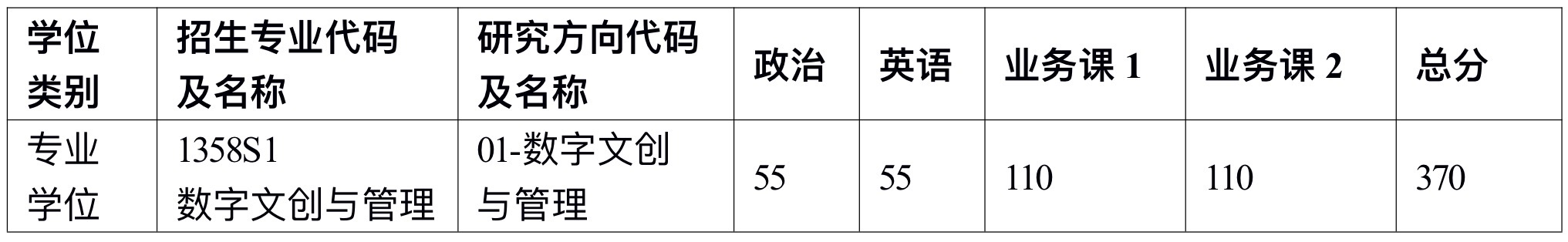 上海交通大学上海交大-南加州大学文化创意产业学院2026年考研复试分数线
