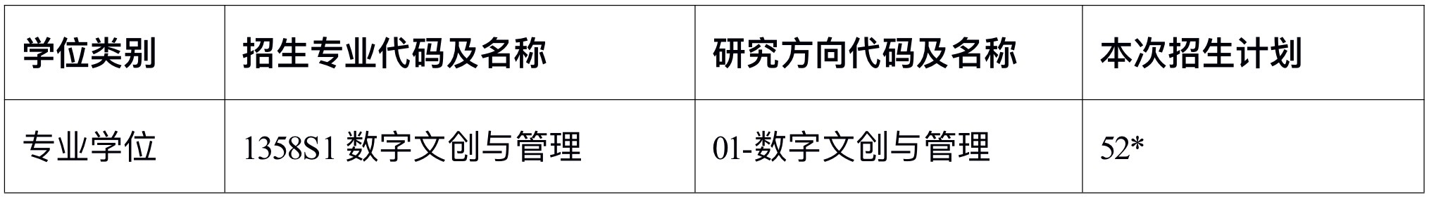 上海交通大学上海交大-南加州大学文化创意产业学院2026年考研复试分数线