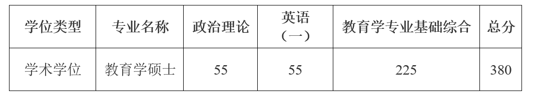 上海交通大学教育学院2026年考研复试分数线