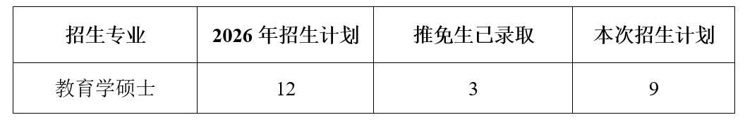 上海交通大学教育学院2026年考研复试分数线