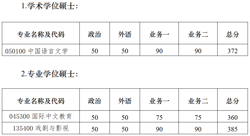 南京大学文学院2026年考研复试分数线