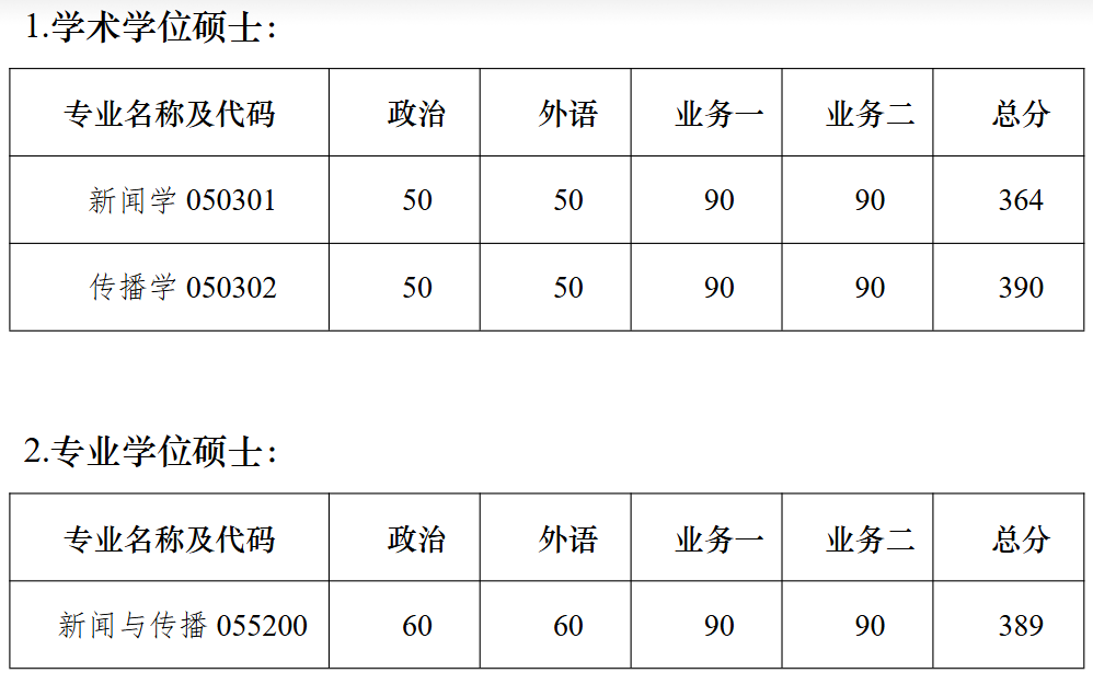 南京大学新闻传播学院2026年考研复试分数线