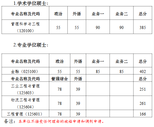南京大学工程管理学院2026年考研复试分数线