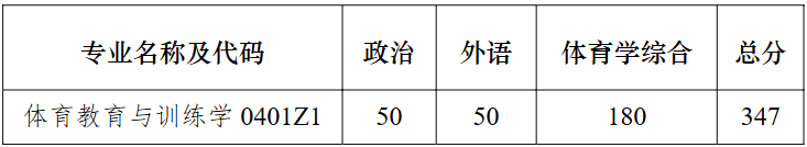 南京大学体育科学研究所2026年考研复试分数线