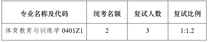 南京大学体育科学研究所2026年考研复试分数线