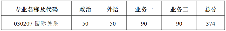 南京大学中美文化研究中心2026年考研复试分数线