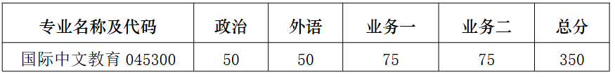 南京大学海外教育学院2026年考研复试分数线