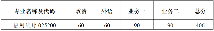 南京大学数学学院2026年考研复试分数线