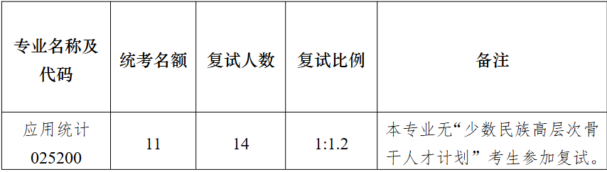 南京大学数学学院2026年考研复试分数线
