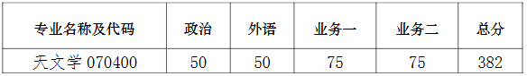 南京大学天文与空间科学学院2026年考研复试分数线