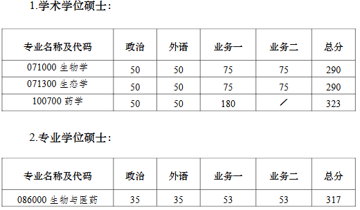 南京大学生命科学学院2026年考研复试分数线