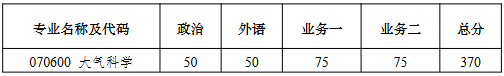 南京大学大气科学学院2026年考研复试分数线