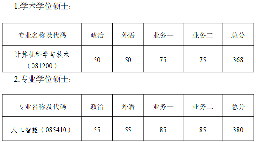 南京大学智能科学与技术学院2026年考研复试分数线