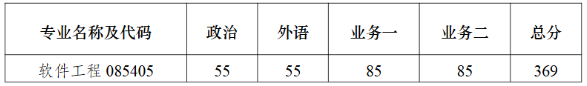 南京大学智能软件与工程学院2026年考研复试分数线