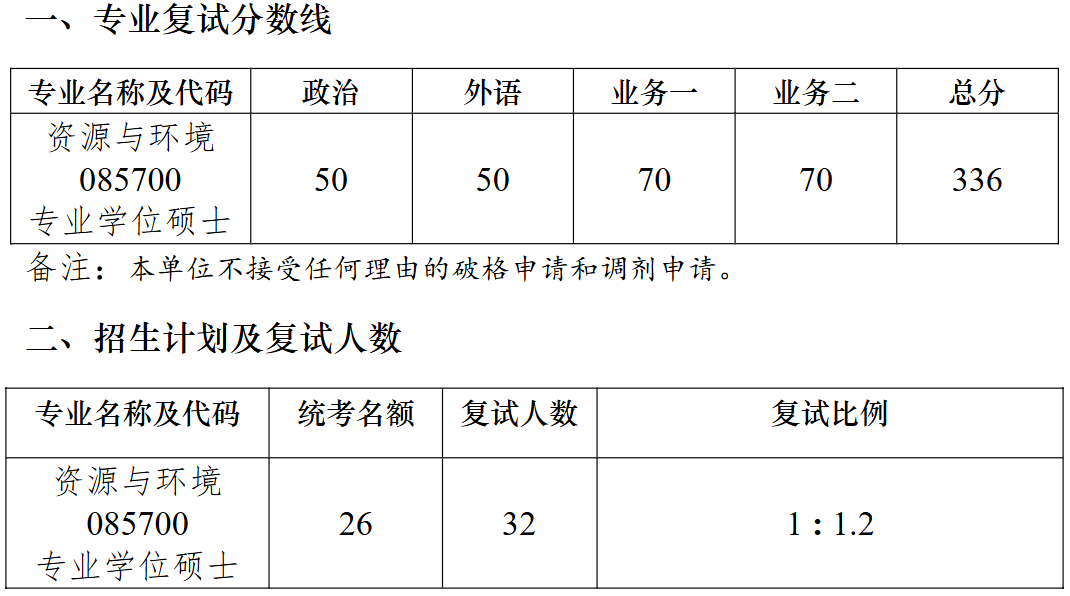 南京大学环境与健康研究院2026年考研复试分数线