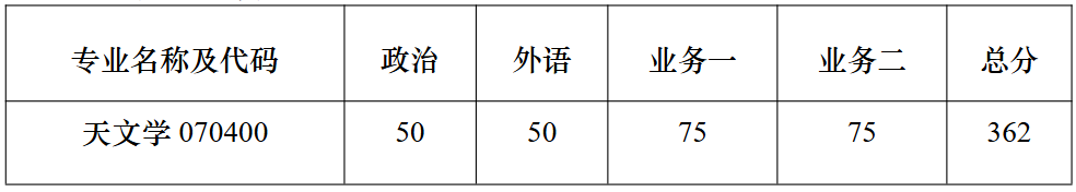 南京大学探测科学与技术研究院2026年考研复试分数线
