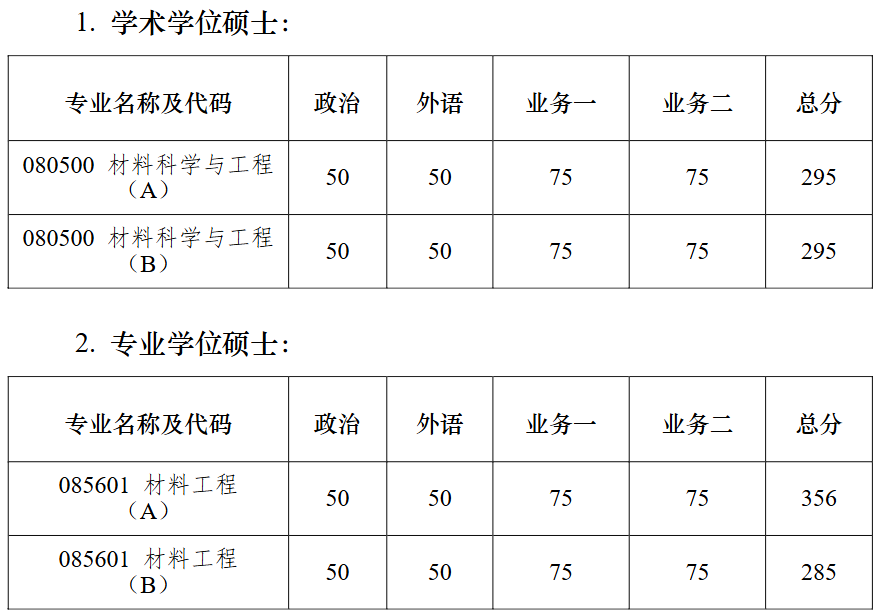 南京大学功能材料与智能制造研究院2026年考研复试分数线