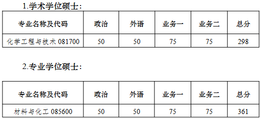 南京大学绿色化学与工程研究院2026年考研复试分数线