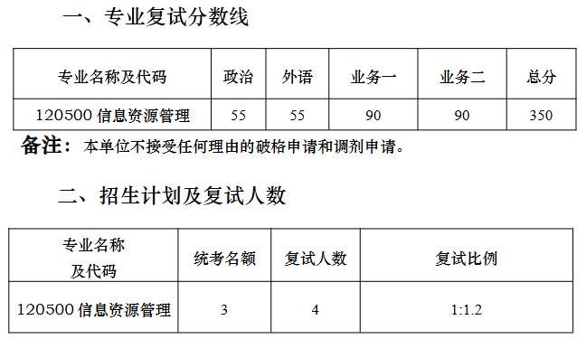 南京大学数据管理创新研究中心2026年考研复试分数线